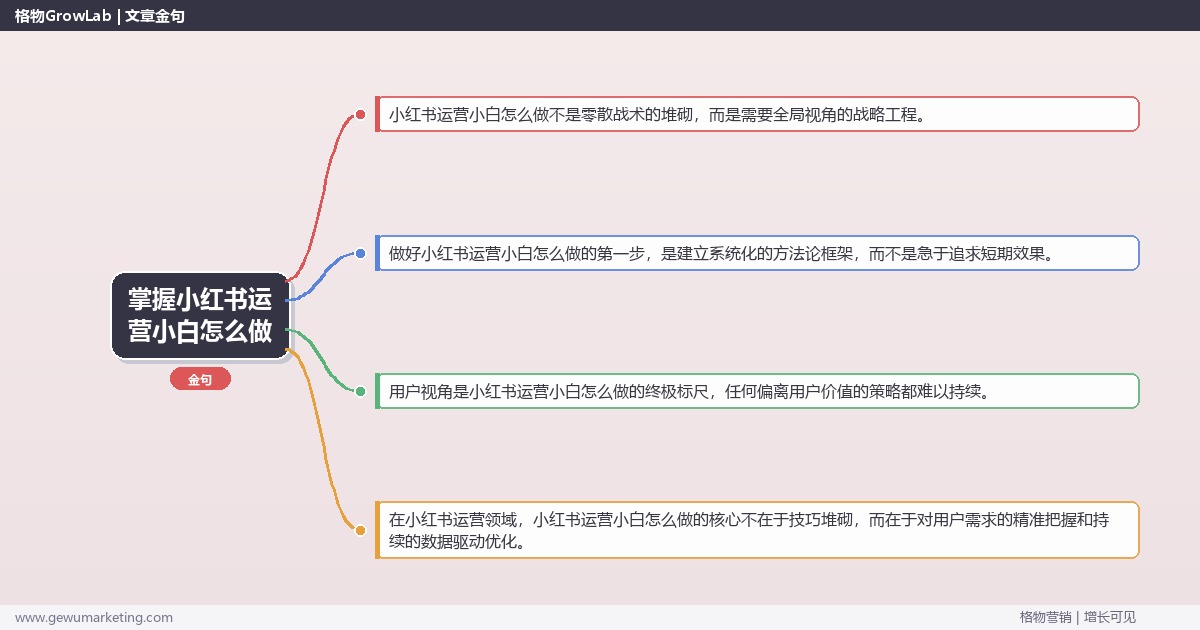 掌握小红书运营小白怎么做：零基础做小红书运营的方法的系统性方法