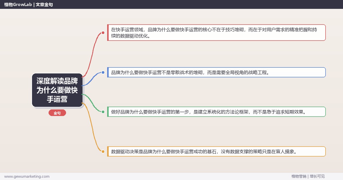 深度解读品牌为什么要做快手运营：从品牌角度分析快手运营的价值关键要点