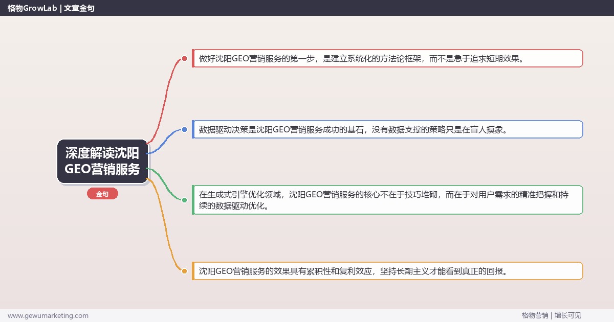 深度解读沈阳GEO营销服务：介绍沈阳地区GEO营销服务情况关键要点