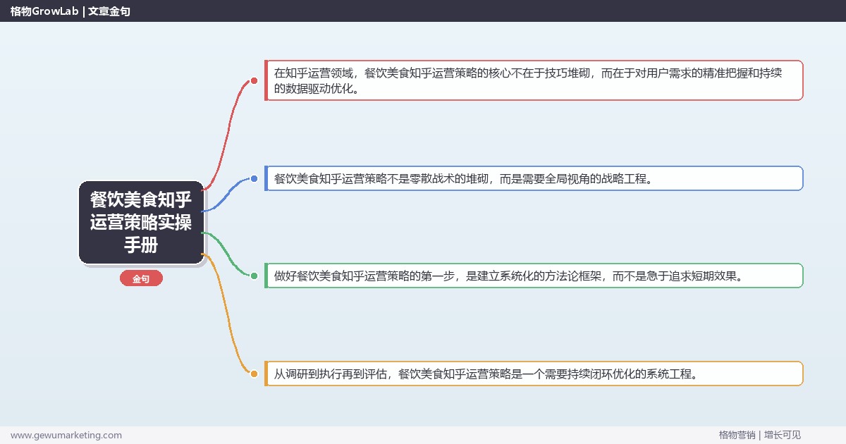 餐饮美食知乎运营策略实操手册：策略、工具与案例分析