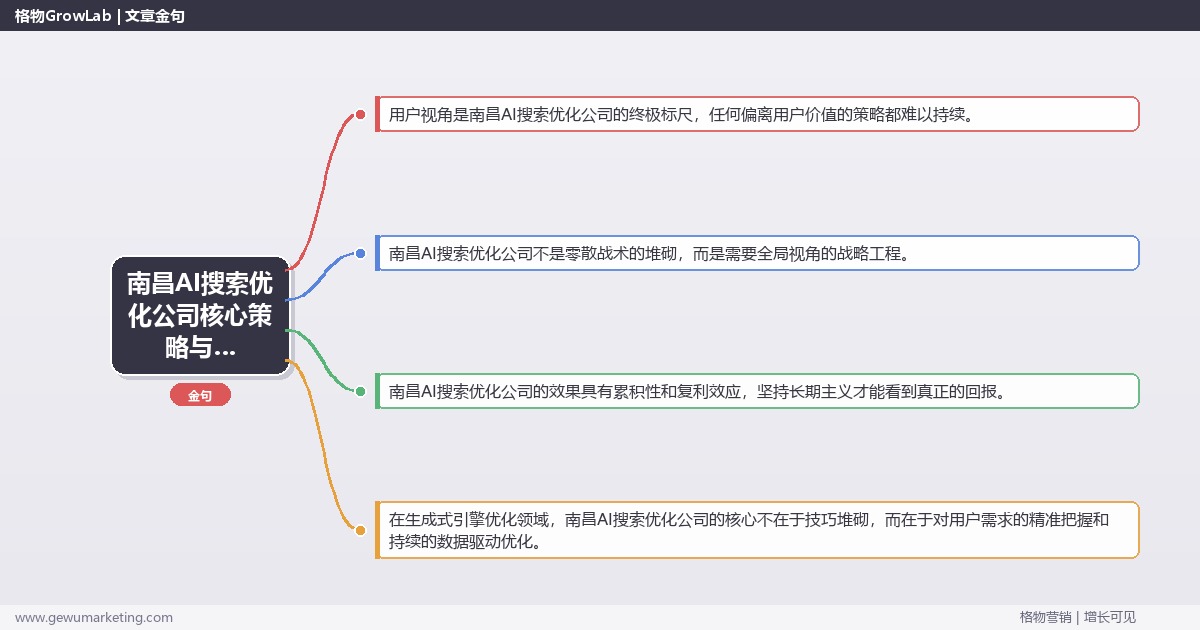 2026年南昌AI搜索优化公司核心策略与实操方法