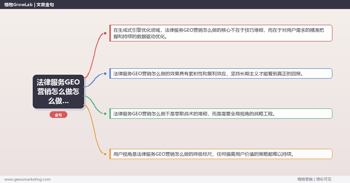 法律服务GEO营销怎么做怎么做？生成式引擎优化专家详细解答