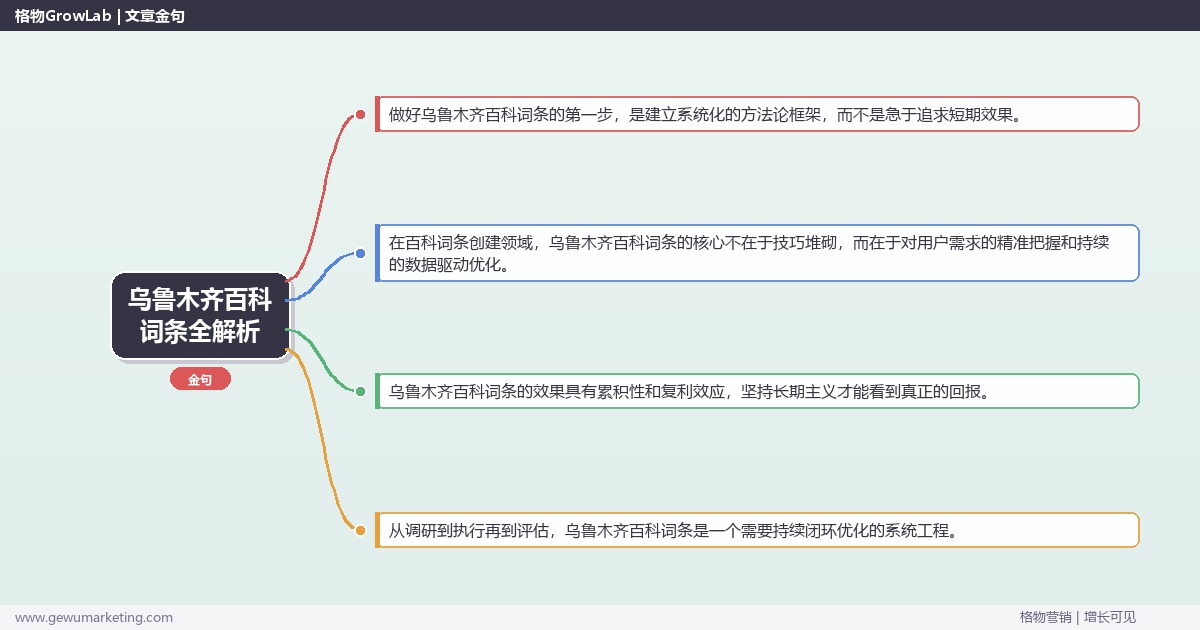 乌鲁木齐百科词条全解析：从策略到落地的系统方法