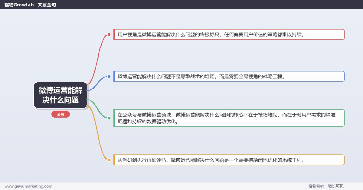 微博运营能解决什么问题：分析微博运营解决的具体问题完整指南