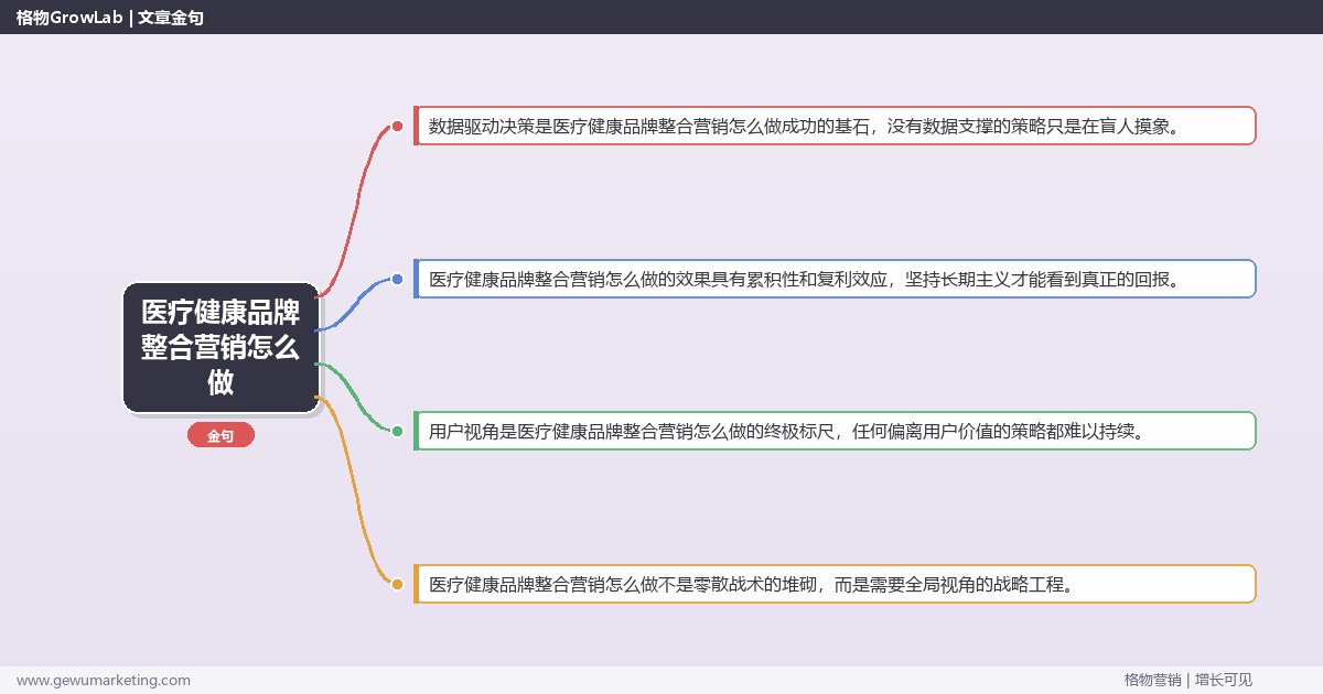 医疗健康品牌整合营销怎么做：拆解医疗健康行业品牌整合营销的执行方法完整指南