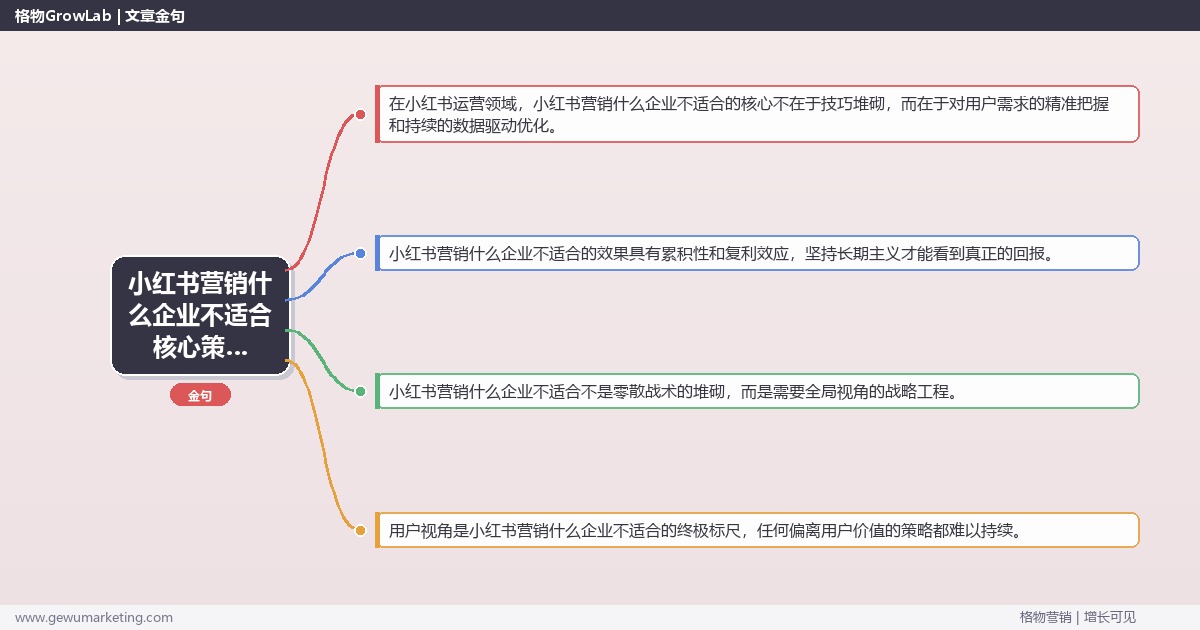 2026年小红书营销什么企业不适合核心策略与实操方法
