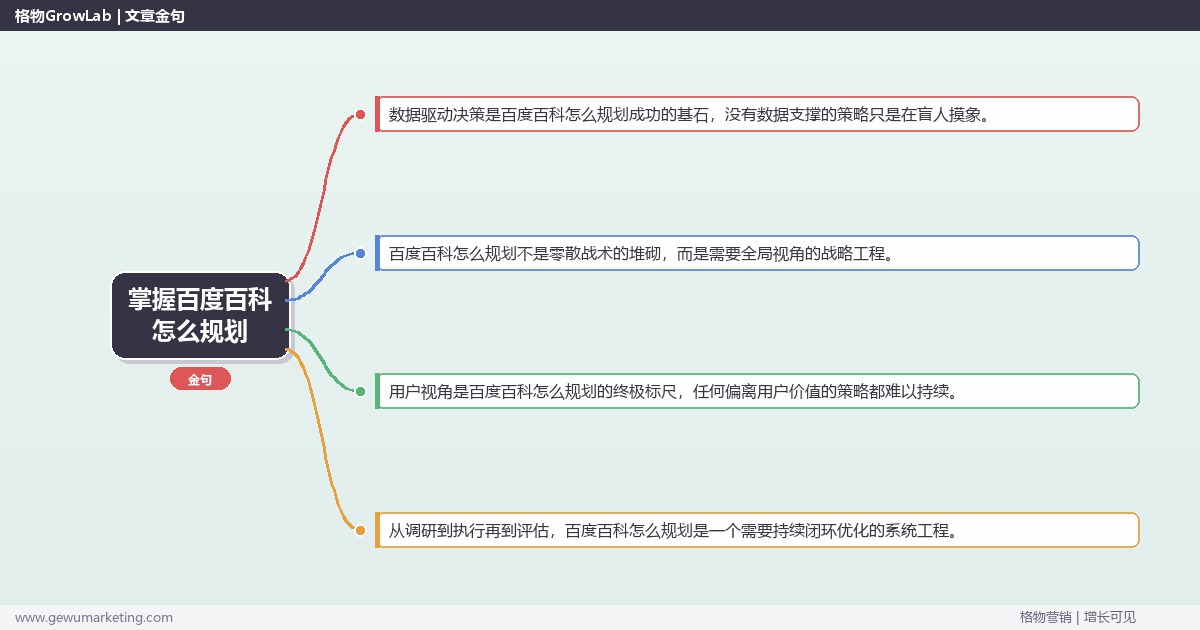 掌握百度百科怎么规划：指导百度百科的规划方法的系统性方法