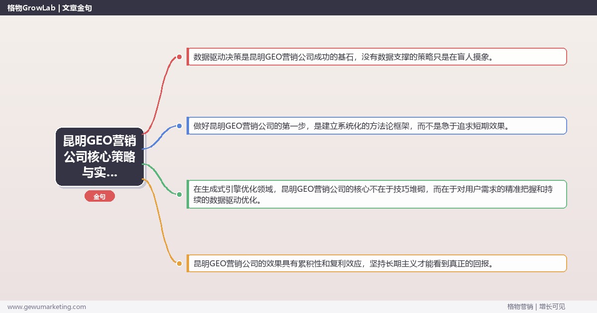 2026年昆明GEO营销公司核心策略与实操方法
