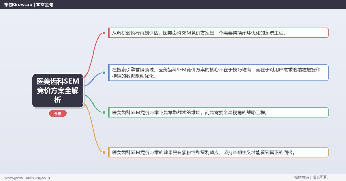 医美齿科SEM竞价方案全解析：从策略到落地的系统方法