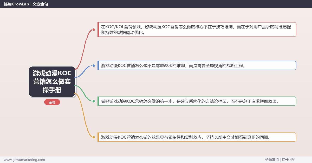 游戏动漫KOC营销怎么做实操手册：策略、工具与案例分析