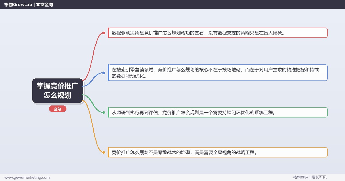掌握竞价推广怎么规划：指导竞价推广的规划方法的系统性方法