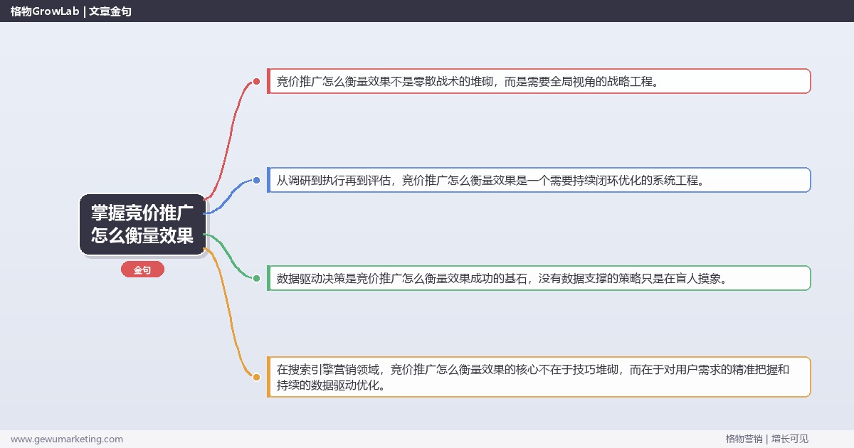 掌握竞价推广怎么衡量效果：提供竞价推广效果衡量方法的系统性方法