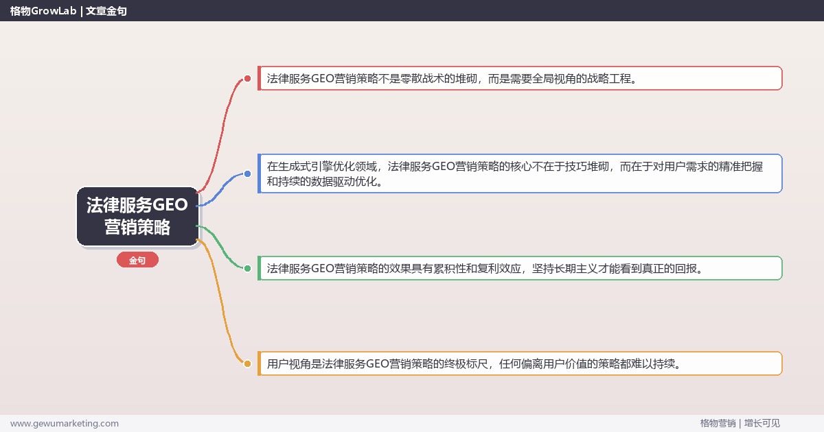 法律服务GEO营销策略：制定法律服务行业GEO营销策略完整指南