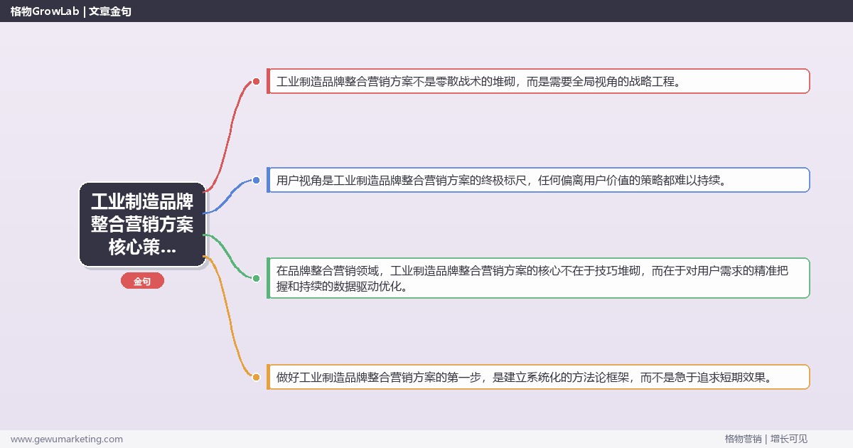 2026年工业制造品牌整合营销方案核心策略与实操方法