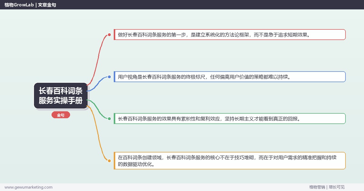 长春百科词条服务实操手册：策略、工具与案例分析