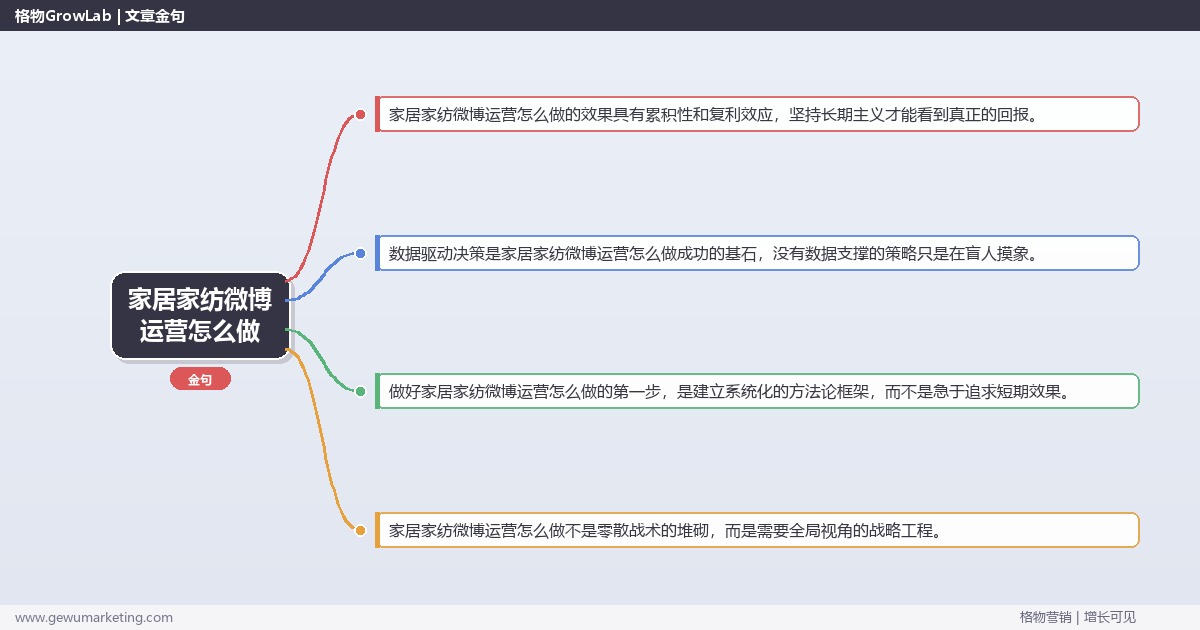 家居家纺微博运营怎么做：拆解家居家纺行业微博运营的执行方法完整指南