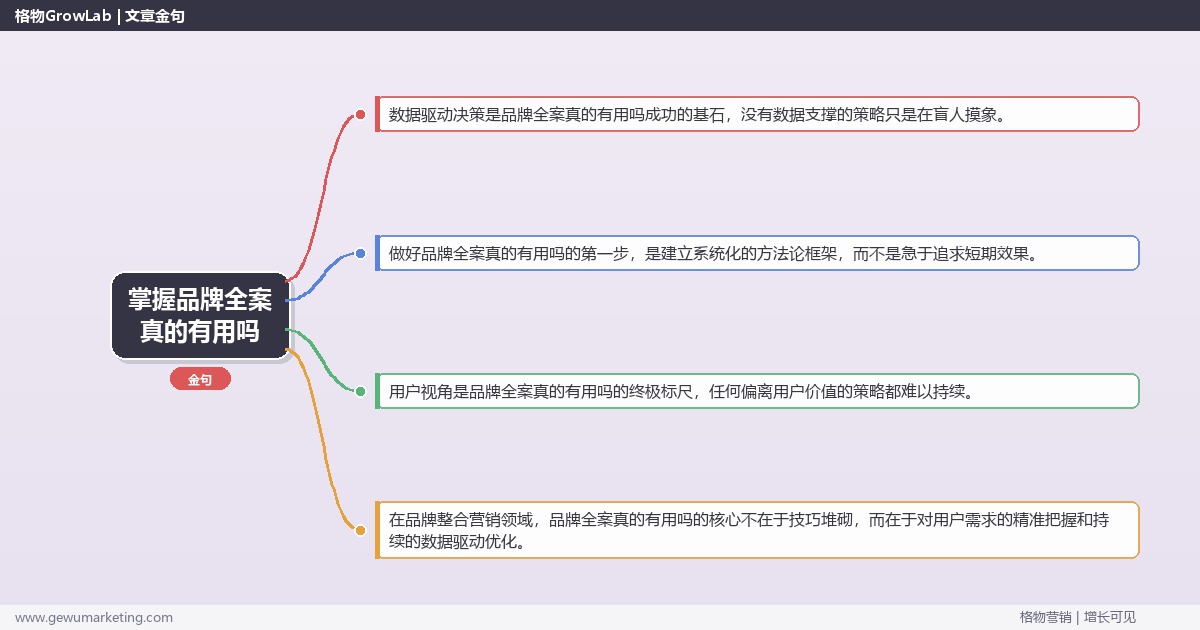 掌握品牌全案真的有用吗：深度验证品牌全案的实际效用的系统性方法