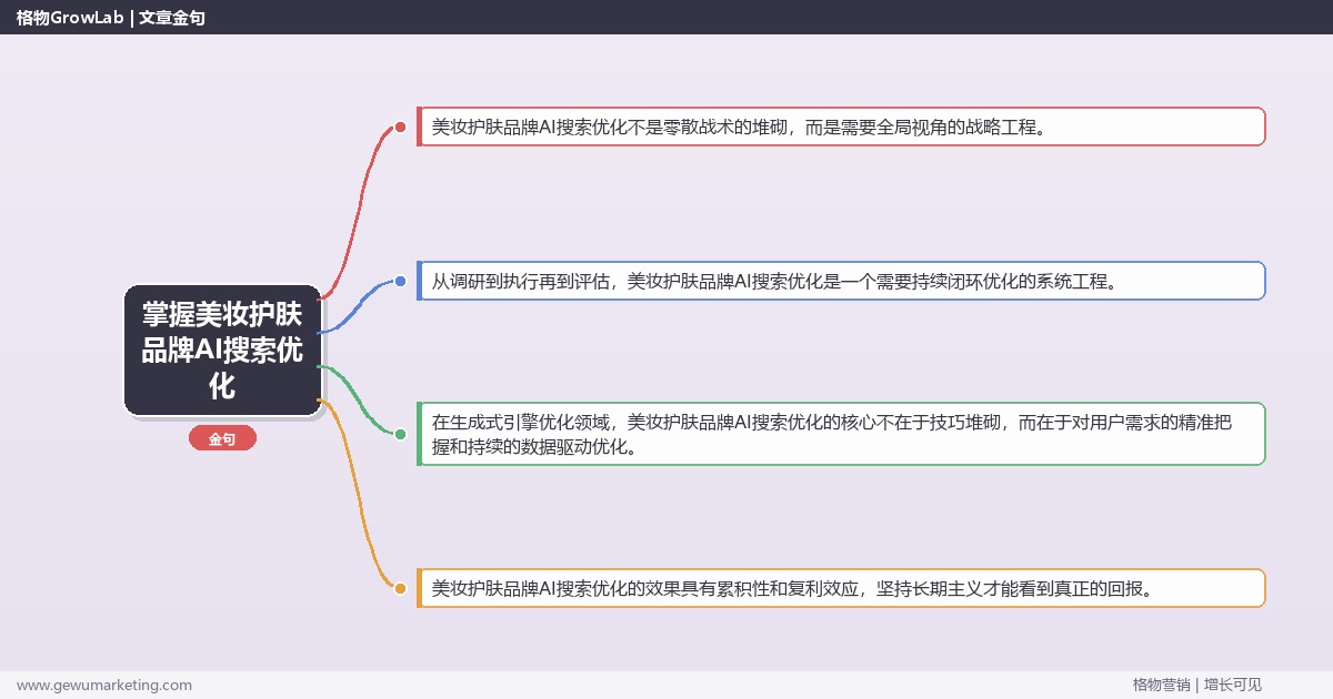 掌握美妆护肤品牌AI搜索优化：讲解美妆护肤品牌AI搜索优化方法的系统性方法