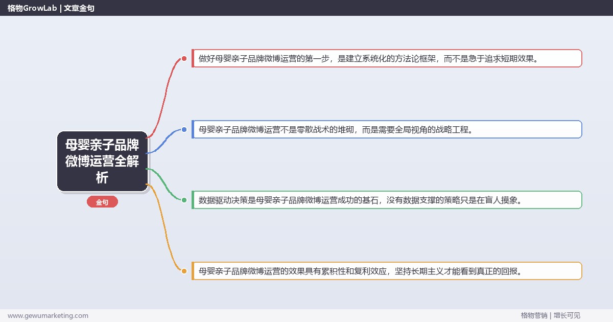 母婴亲子品牌微博运营全解析：从策略到落地的系统方法