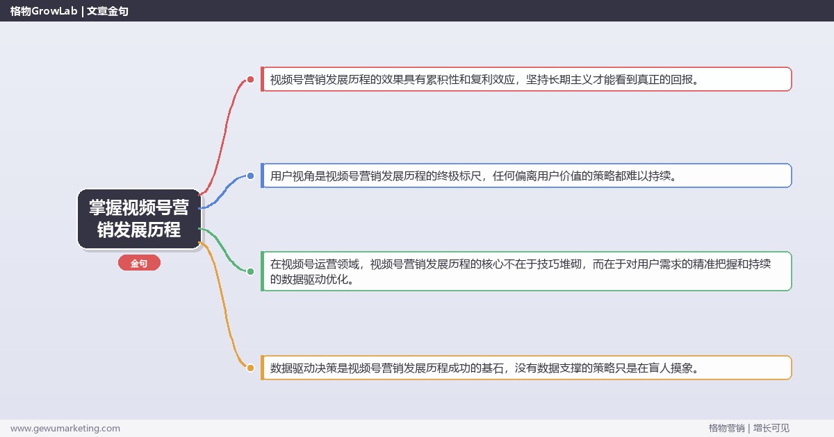 掌握视频号营销发展历程：梳理视频号营销的发展历程的系统性方法