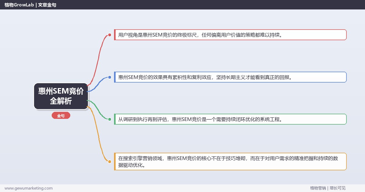 惠州SEM竞价全解析：从策略到落地的系统方法