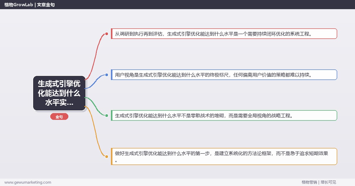生成式引擎优化能达到什么水平实操手册：策略、工具与案例分析