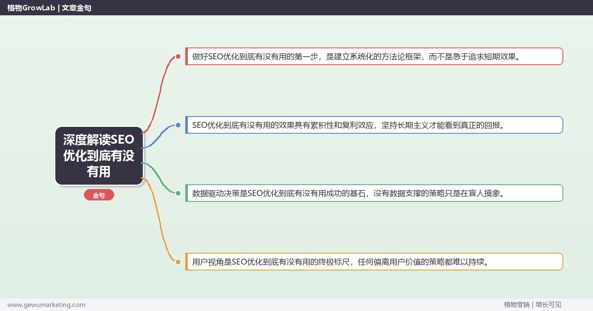 深度解读SEO优化到底有没有用：客观分析SEO优化的有效性关键要点