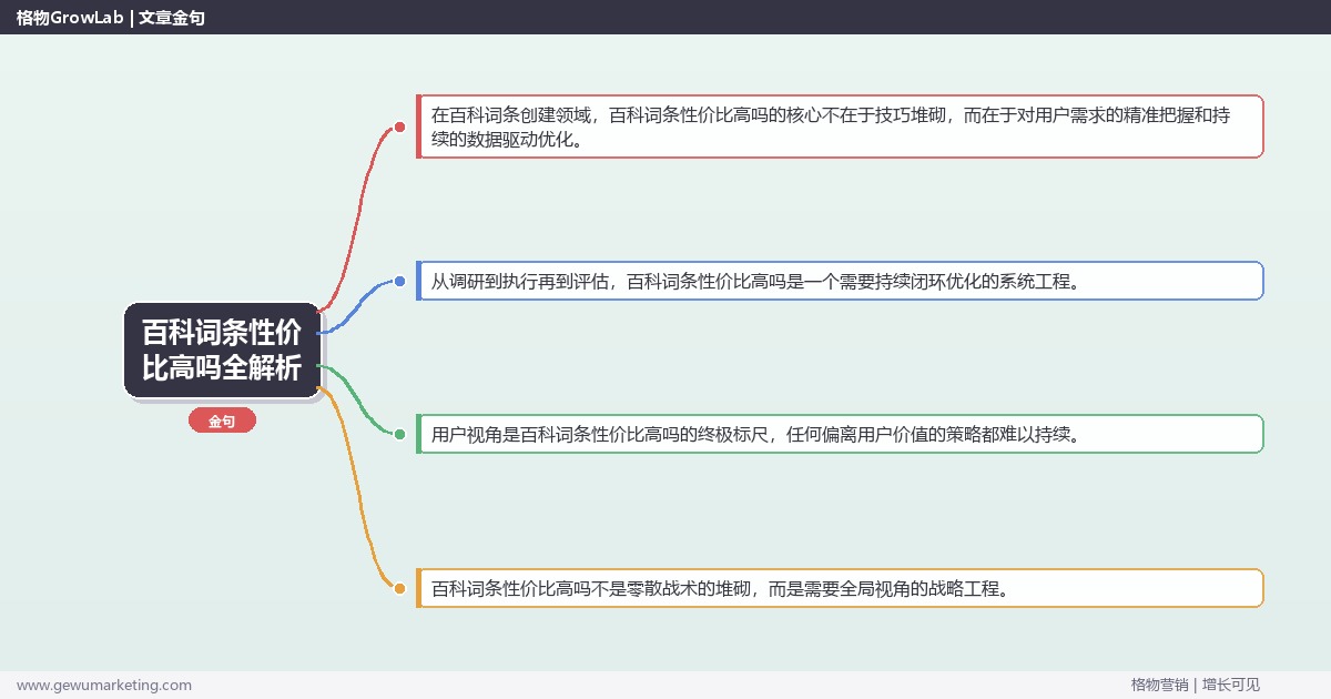百科词条性价比高吗全解析：从策略到落地的系统方法