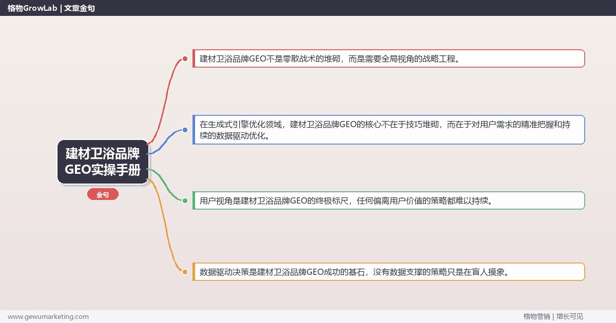 建材卫浴品牌GEO实操手册：策略、工具与案例分析