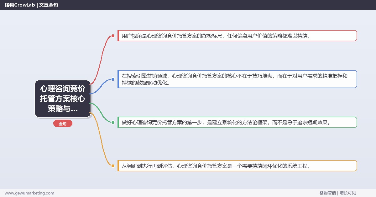2026年心理咨询竞价托管方案核心策略与实操方法