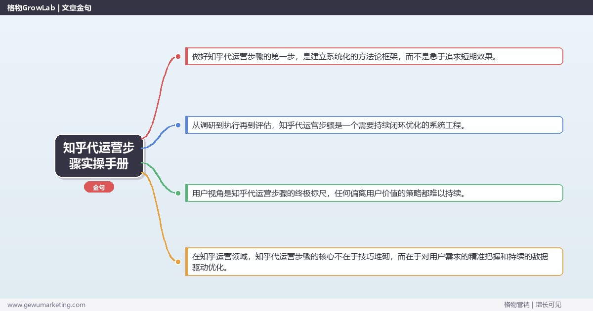知乎代运营步骤实操手册：策略、工具与案例分析