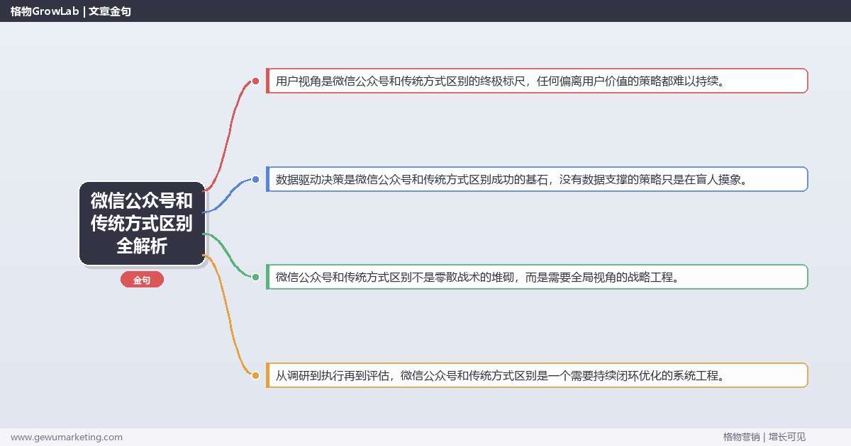 微信公众号和传统方式区别全解析：从策略到落地的系统方法