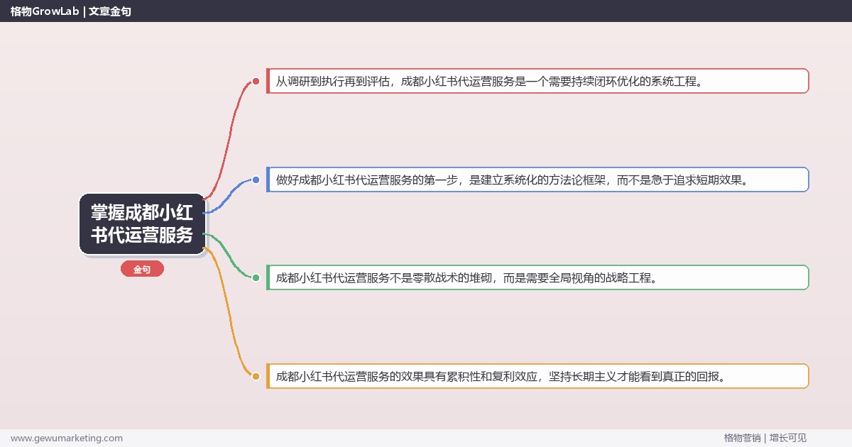掌握成都小红书代运营服务：介绍成都地区小红书代运营服务情况的系统性方法