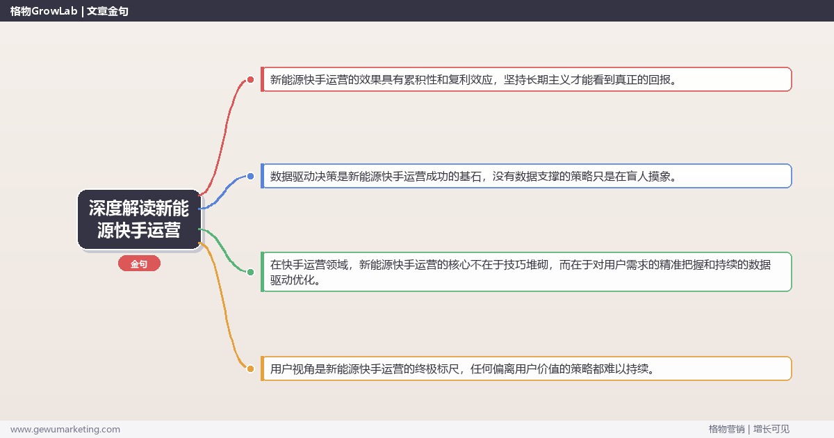深度解读新能源快手运营：解析新能源行业快手运营的策略关键要点