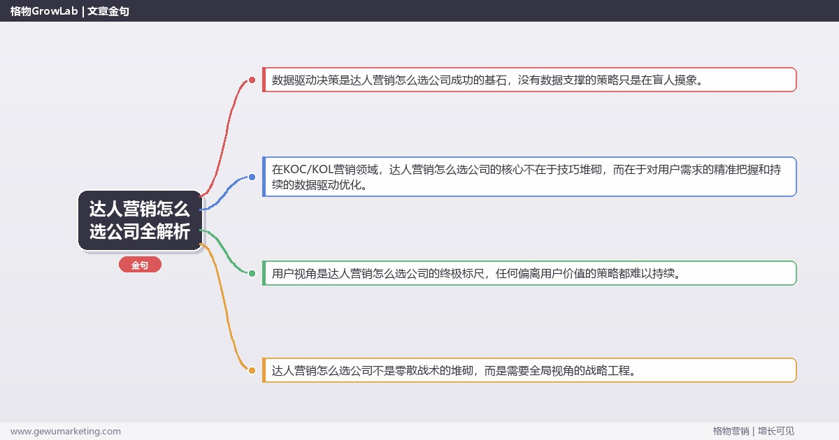 达人营销怎么选公司全解析：从策略到落地的系统方法