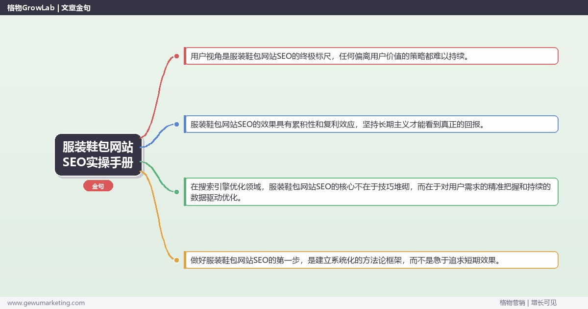 服装鞋包网站SEO实操手册：策略、工具与案例分析