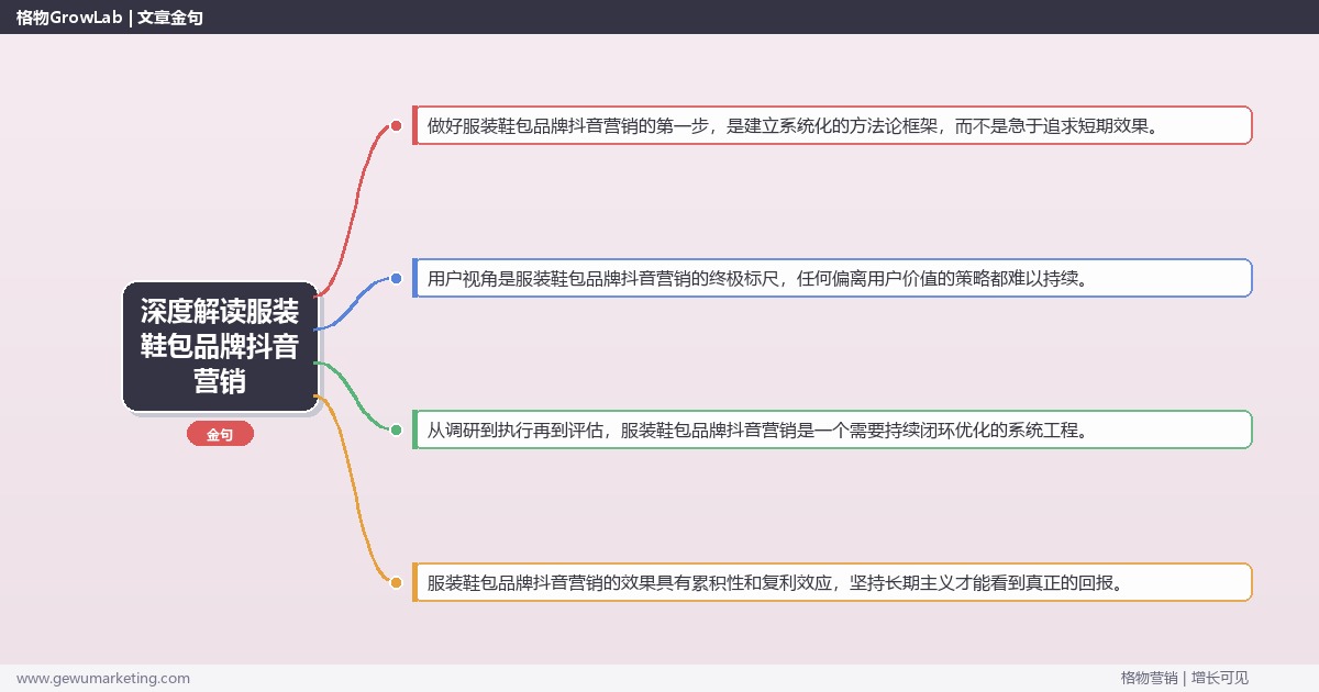 深度解读服装鞋包品牌抖音营销：讲解服装鞋包品牌抖音营销方法关键要点