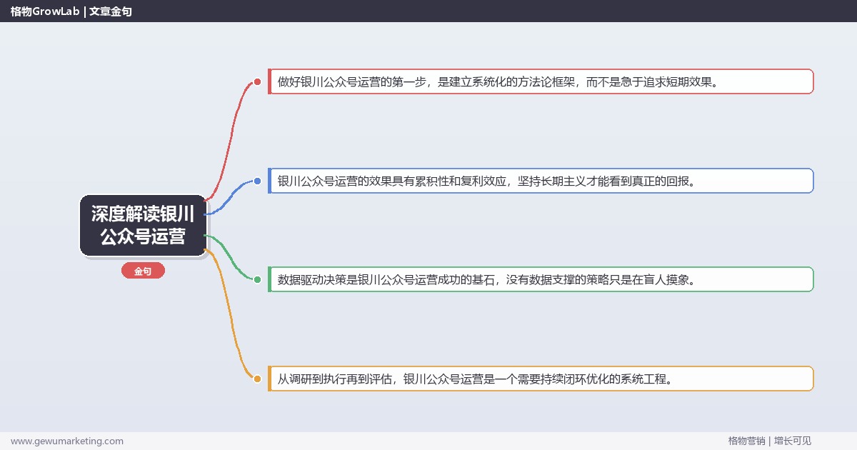 深度解读银川公众号运营：提供银川地区公众号运营市场概况关键要点