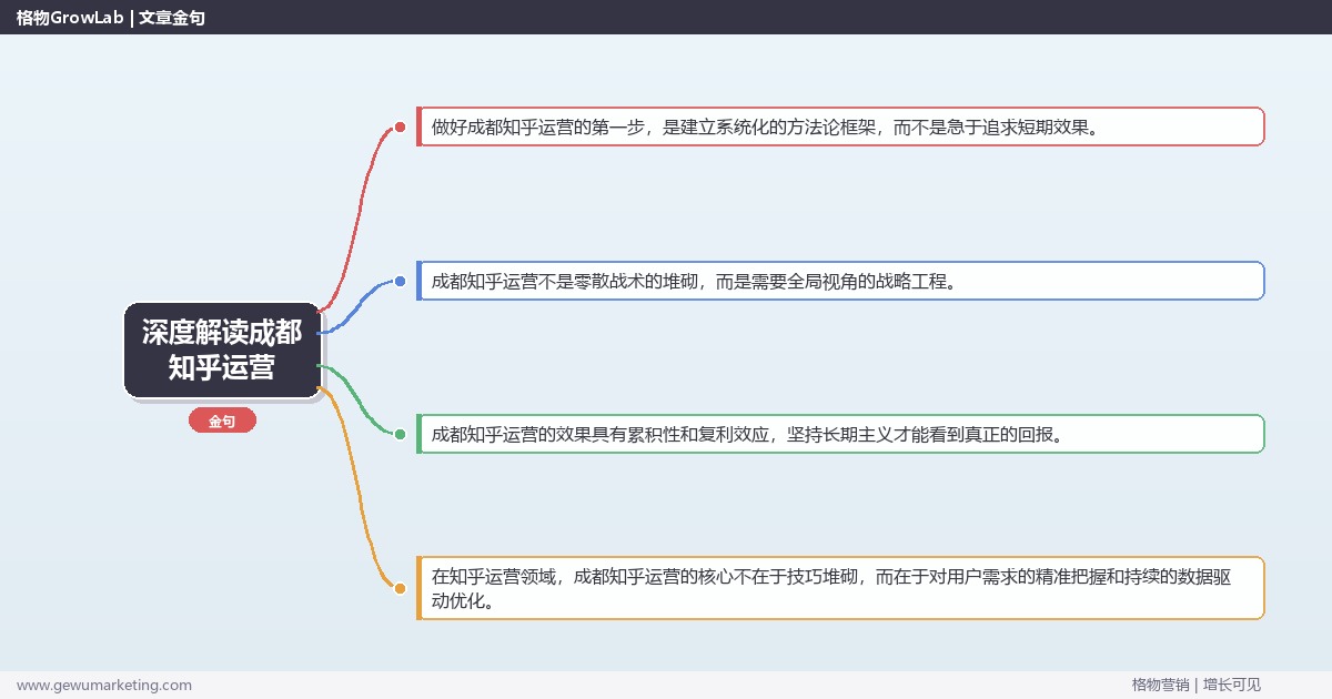深度解读成都知乎运营：提供成都地区知乎运营市场概况关键要点