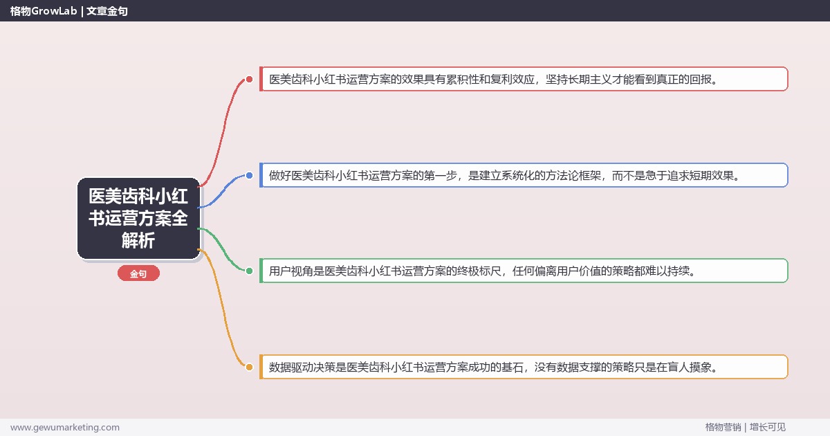 医美齿科小红书运营方案全解析：从策略到落地的系统方法