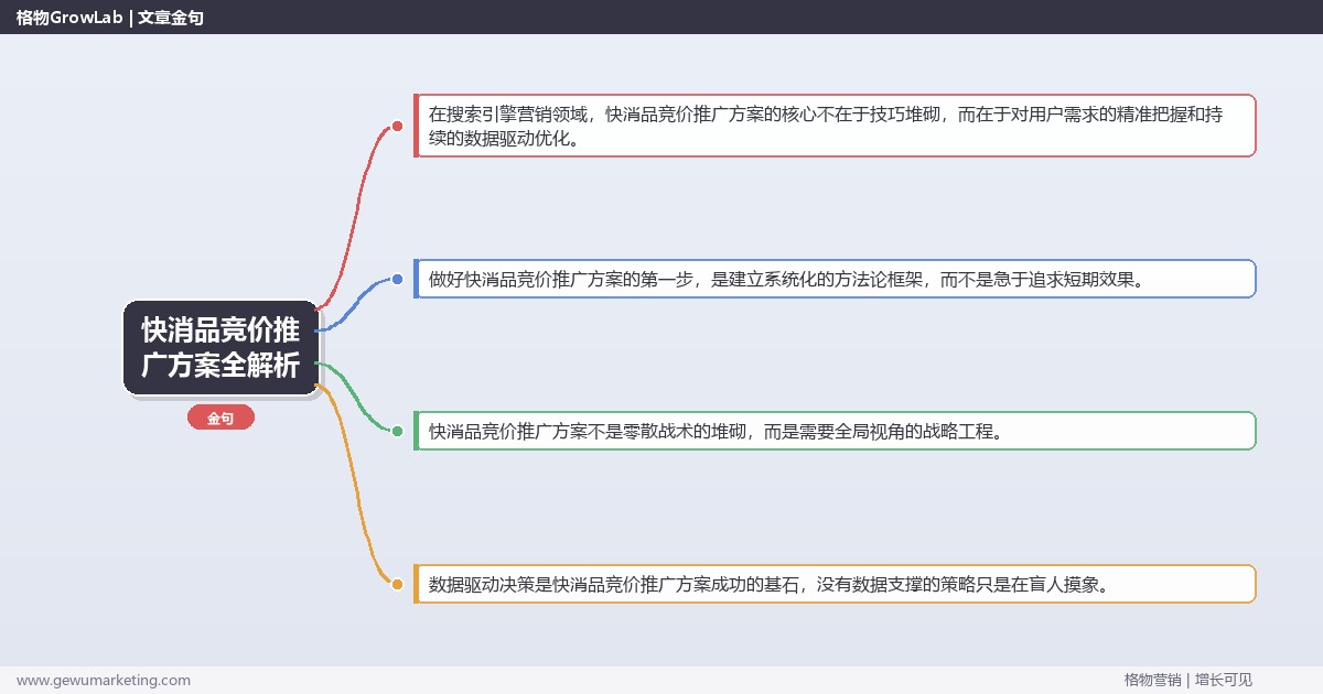 快消品竞价推广方案全解析：从策略到落地的系统方法