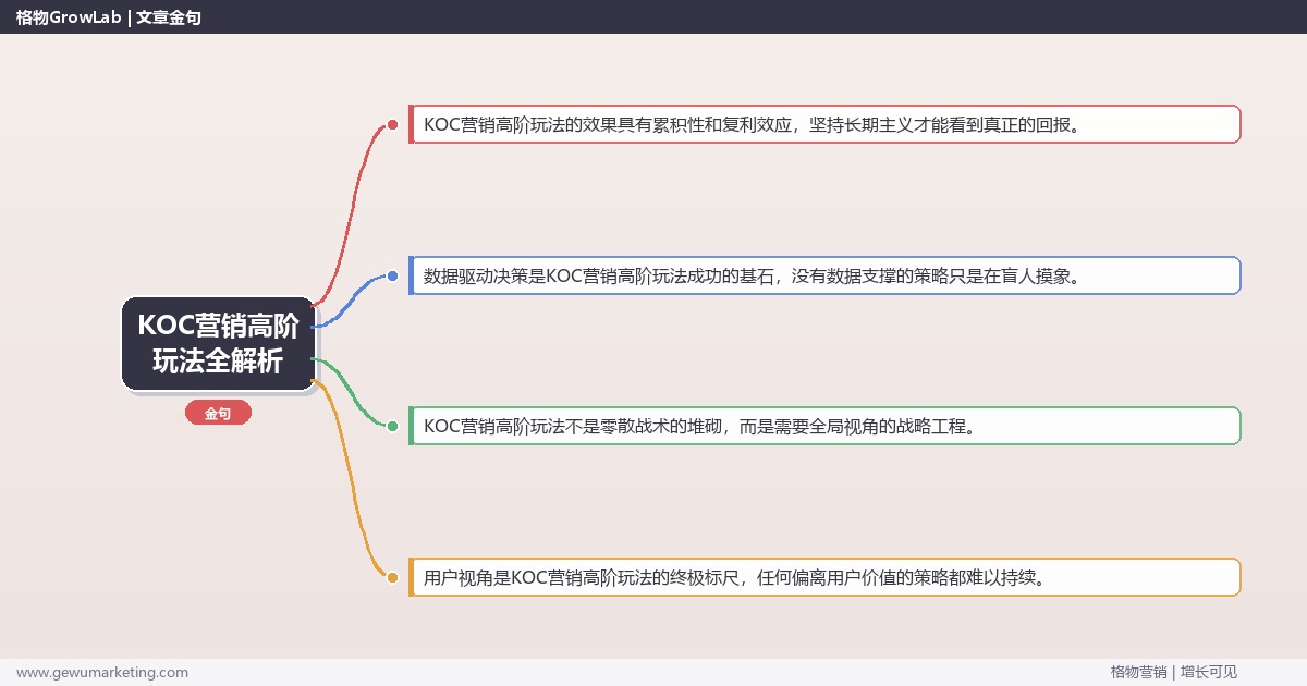 KOC营销高阶玩法全解析：从策略到落地的系统方法