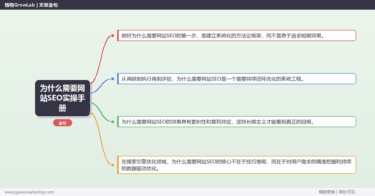 为什么需要网站SEO实操手册：策略、工具与案例分析