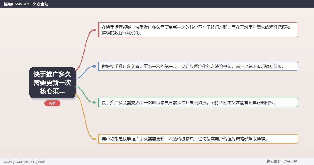 2026年快手推广多久需要更新一次核心策略与实操方法