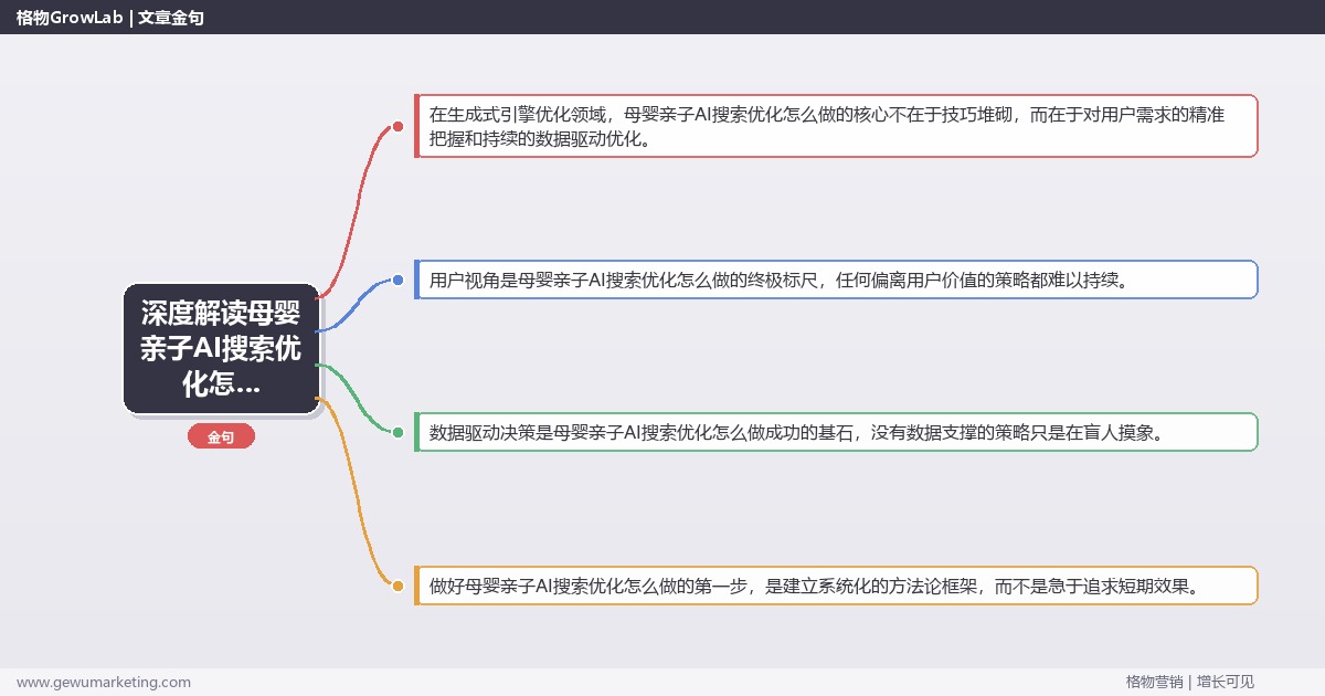 深度解读母婴亲子AI搜索优化怎么做：拆解母婴亲子行业AI搜索优化的执行方法关键要点