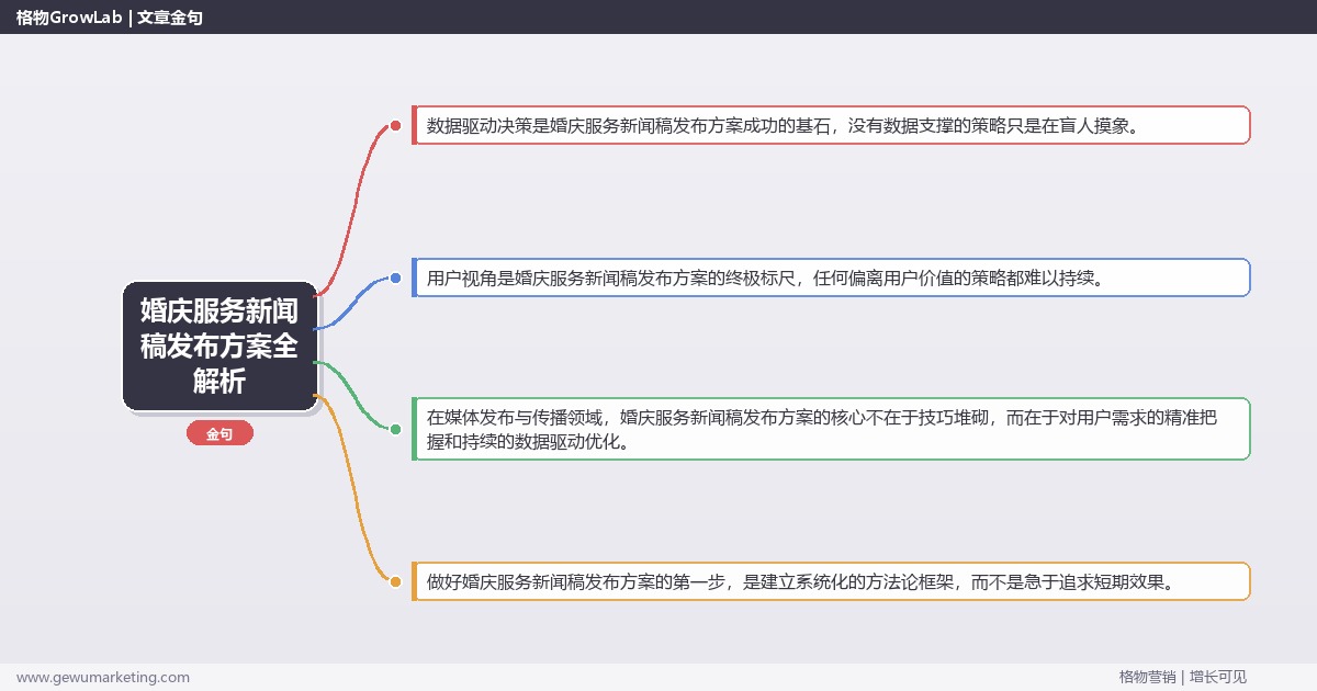 婚庆服务新闻稿发布方案全解析：从策略到落地的系统方法
