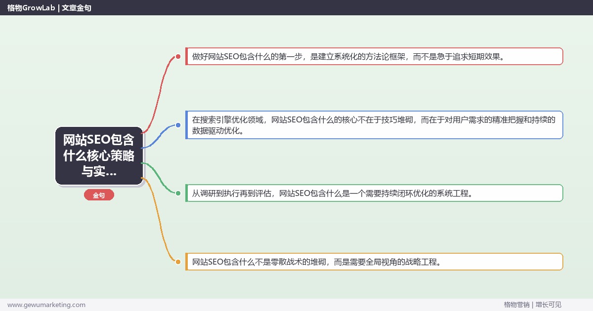 2026年网站SEO包含什么核心策略与实操方法
