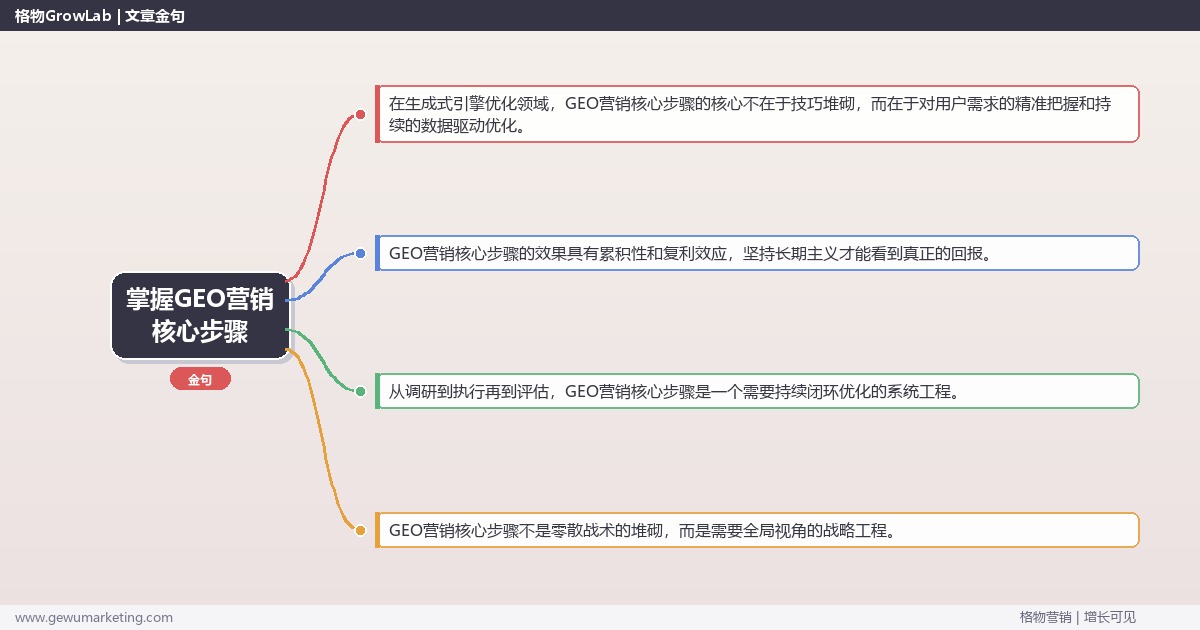 掌握GEO营销核心步骤：提炼GEO营销的核心步骤的系统性方法