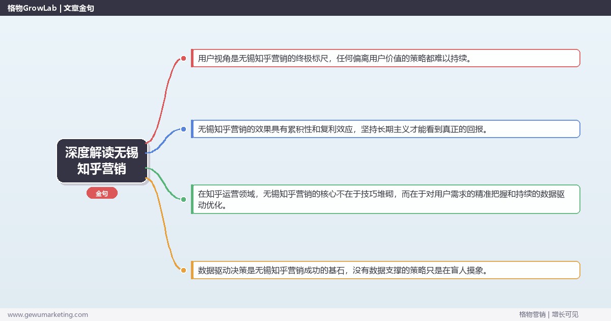 深度解读无锡知乎营销：提供无锡地区知乎营销市场概况关键要点