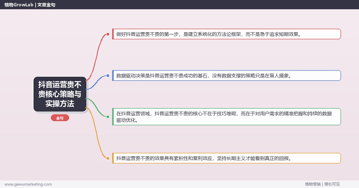 2026年抖音运营贵不贵核心策略与实操方法